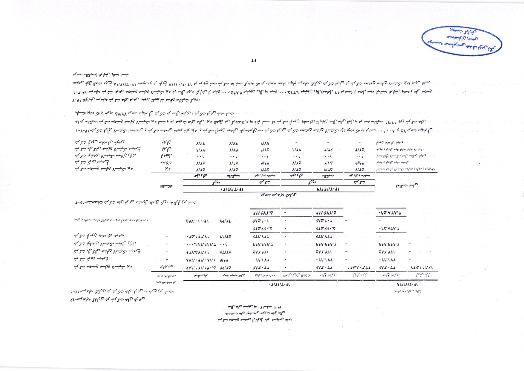 گزارش حسابرس مستقل و بازرس قانونی و صورت های مالی تلفیقی و جداگانه شرکت مجتمع صنعتی آرتاویل تایر (سهامی عام) در سال 1403